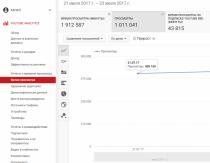 Сколько можно зарабатывать на YouTube за просмотры: реальные цифры Например, в заработке помогут